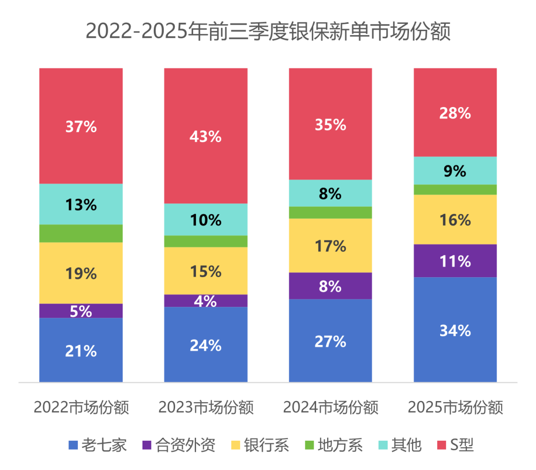 9月银保新单骤降90%：蓄力2026，明年怎么打？_财富号_东方财富网