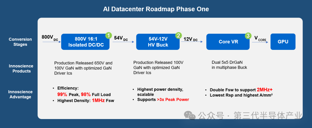 英诺赛科GaN龙头地位获美银买入评级