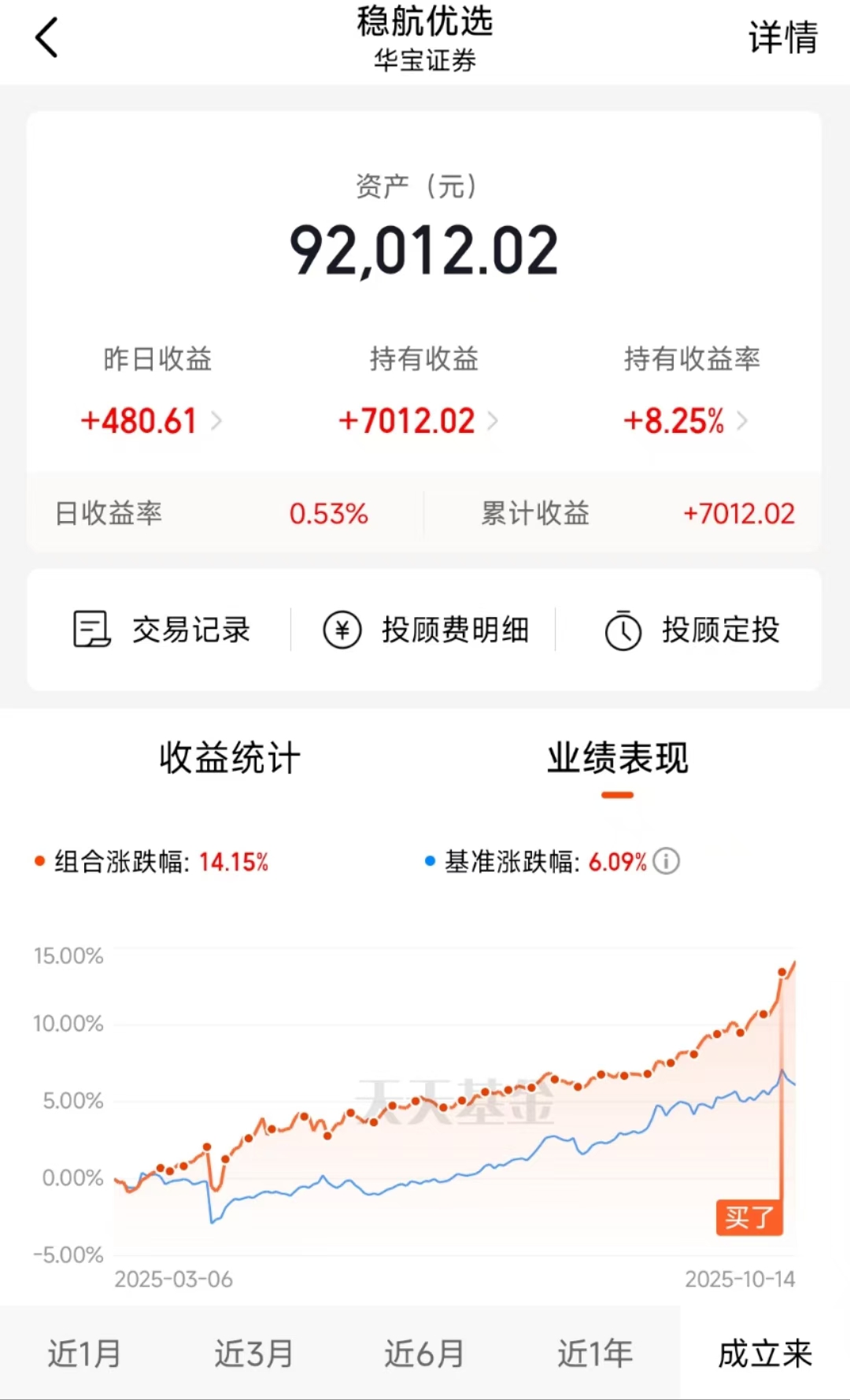 第52次新高!_财富号评论(cfhpl)股吧_东方财富网股吧