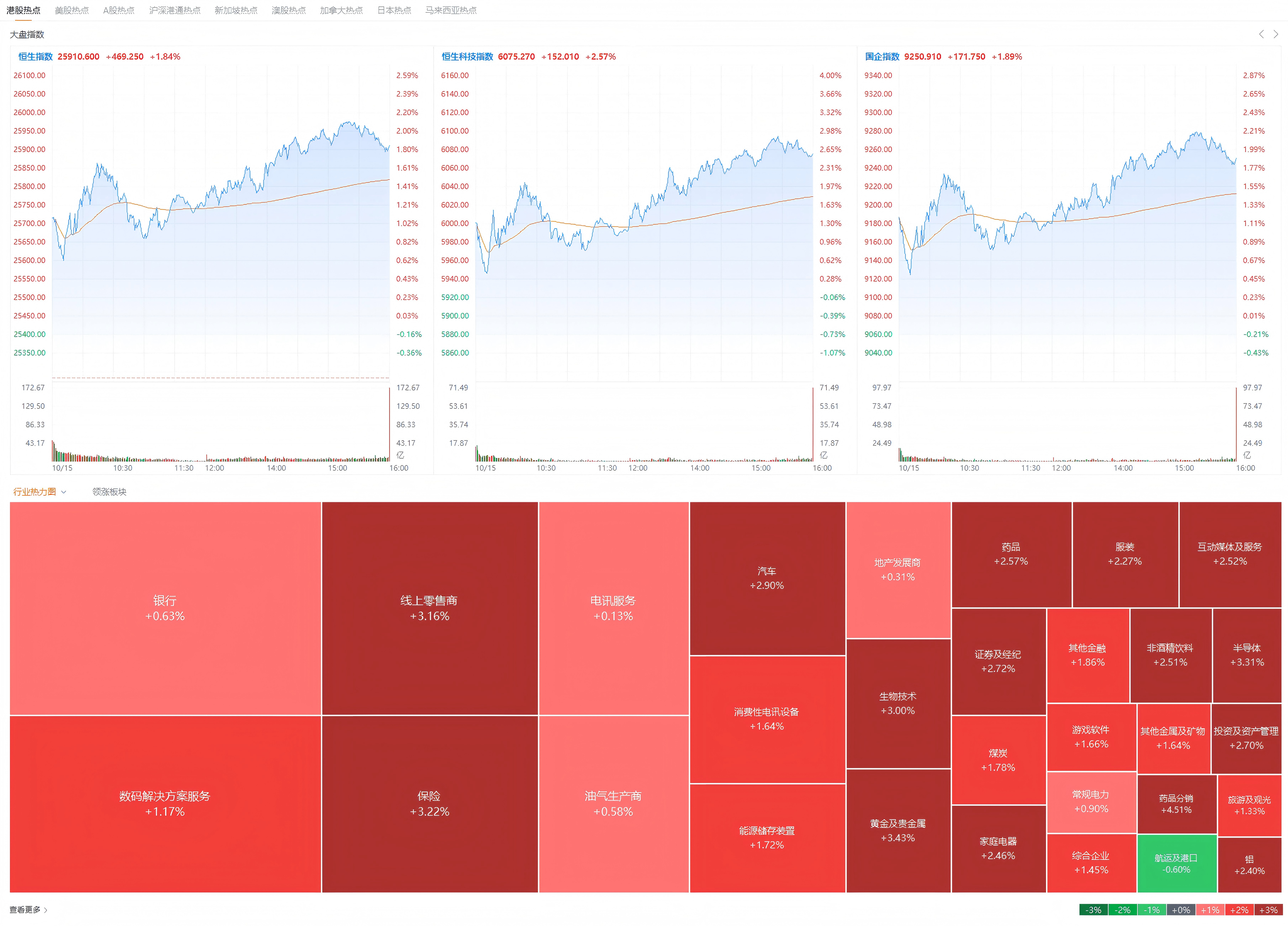 恒生指数明日风向标_财富号_东方财富网