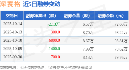 000058深赛格股票行情
