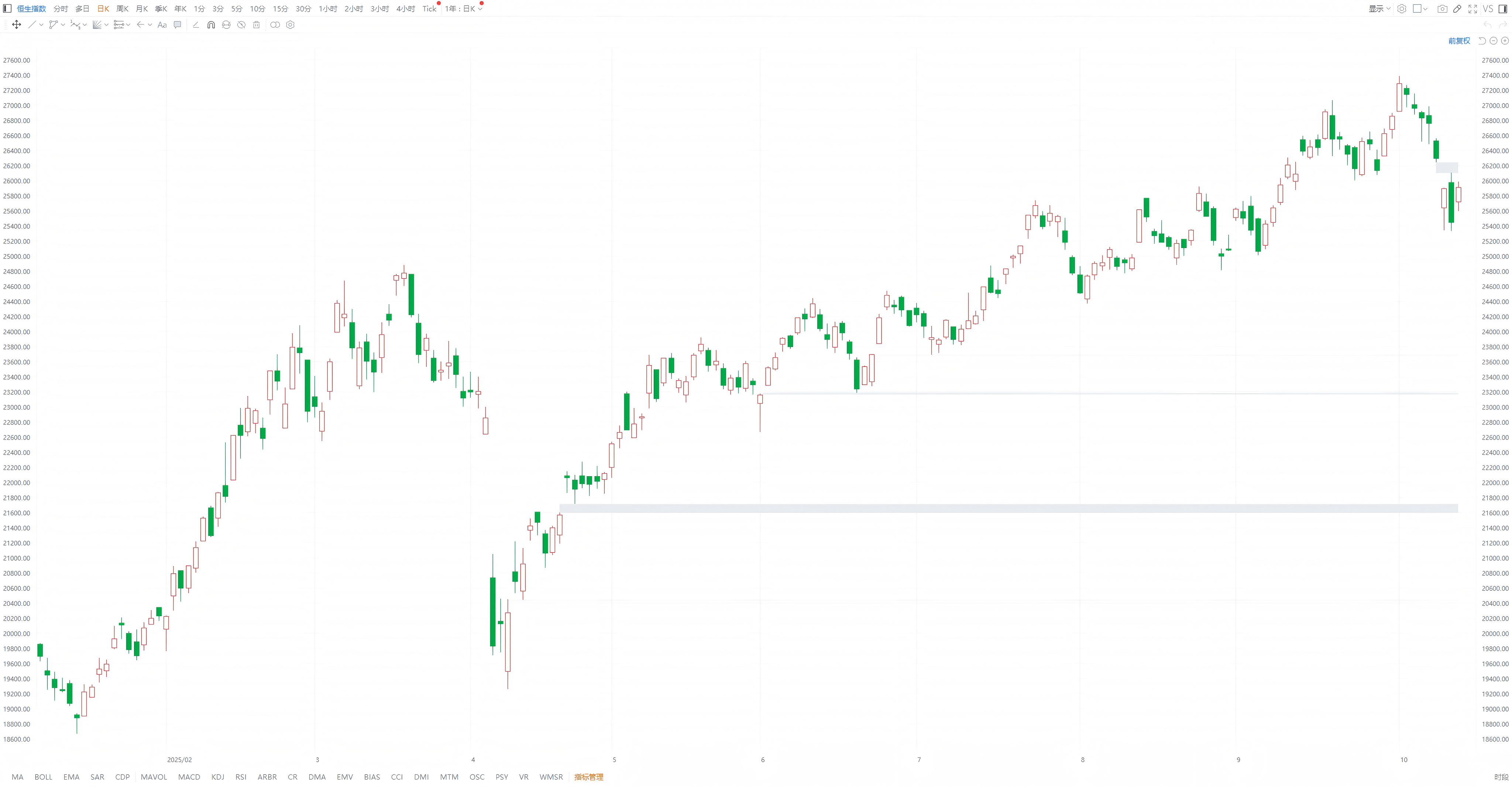 恒生指数明日风向标_财富号_东方财富网