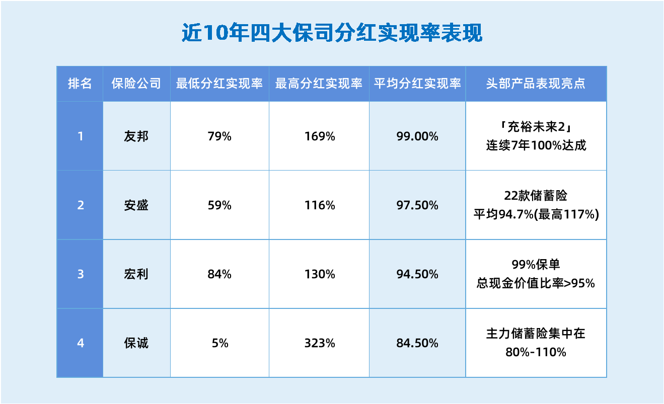 友邦环宇盈活，宏利宏挚、安盛挚汇、保诚信守明天怎么选？_财富号_东方财富网