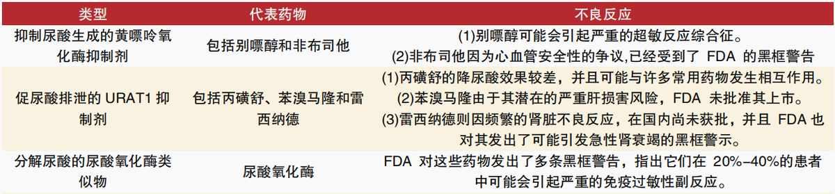 首家技术突破，一品红，猛攻创新药！_财富号_东方财富网