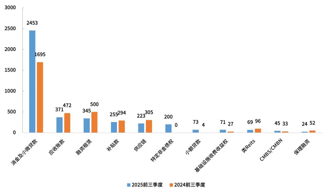 数据来源：CNABS