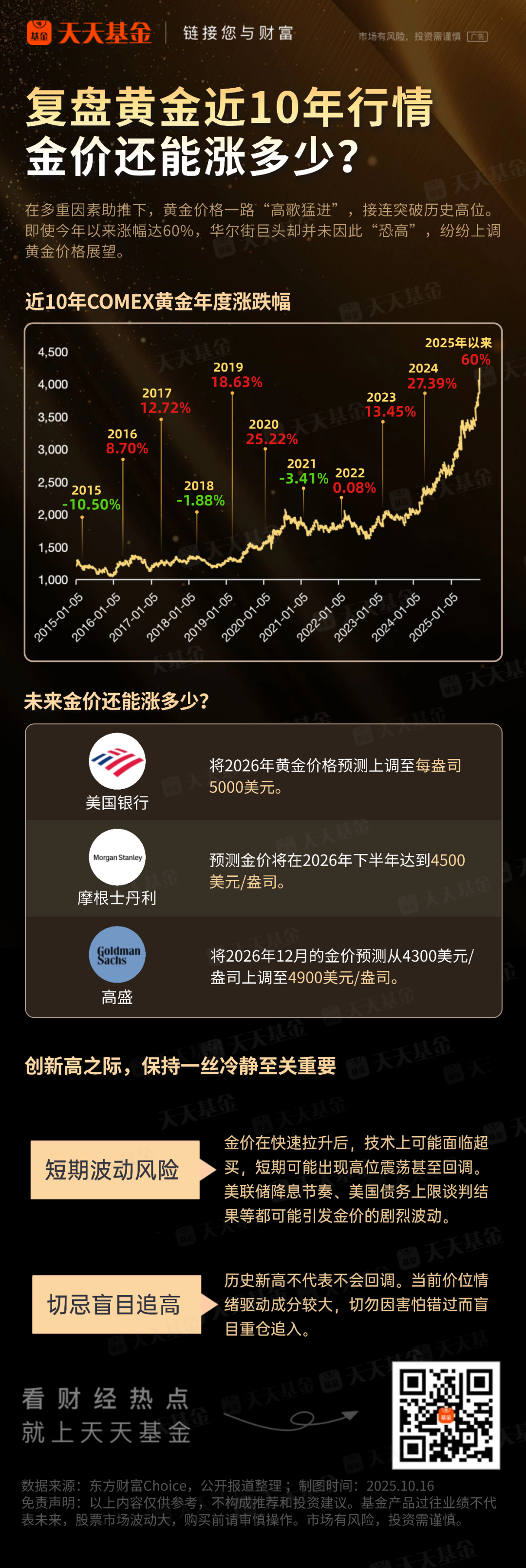 金价今年狂飙60%，还能上车么？_财富号_东方财富网