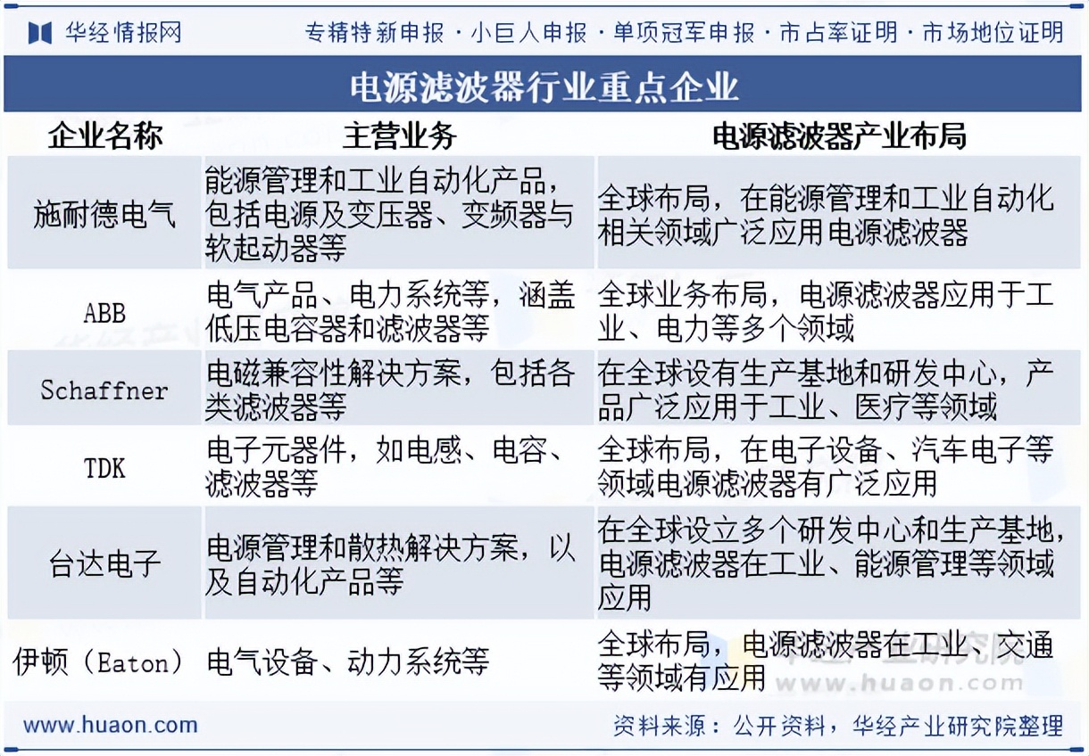 滤波器分类,滤波器分类一览表 滤波器分类,滤波器分类一览表