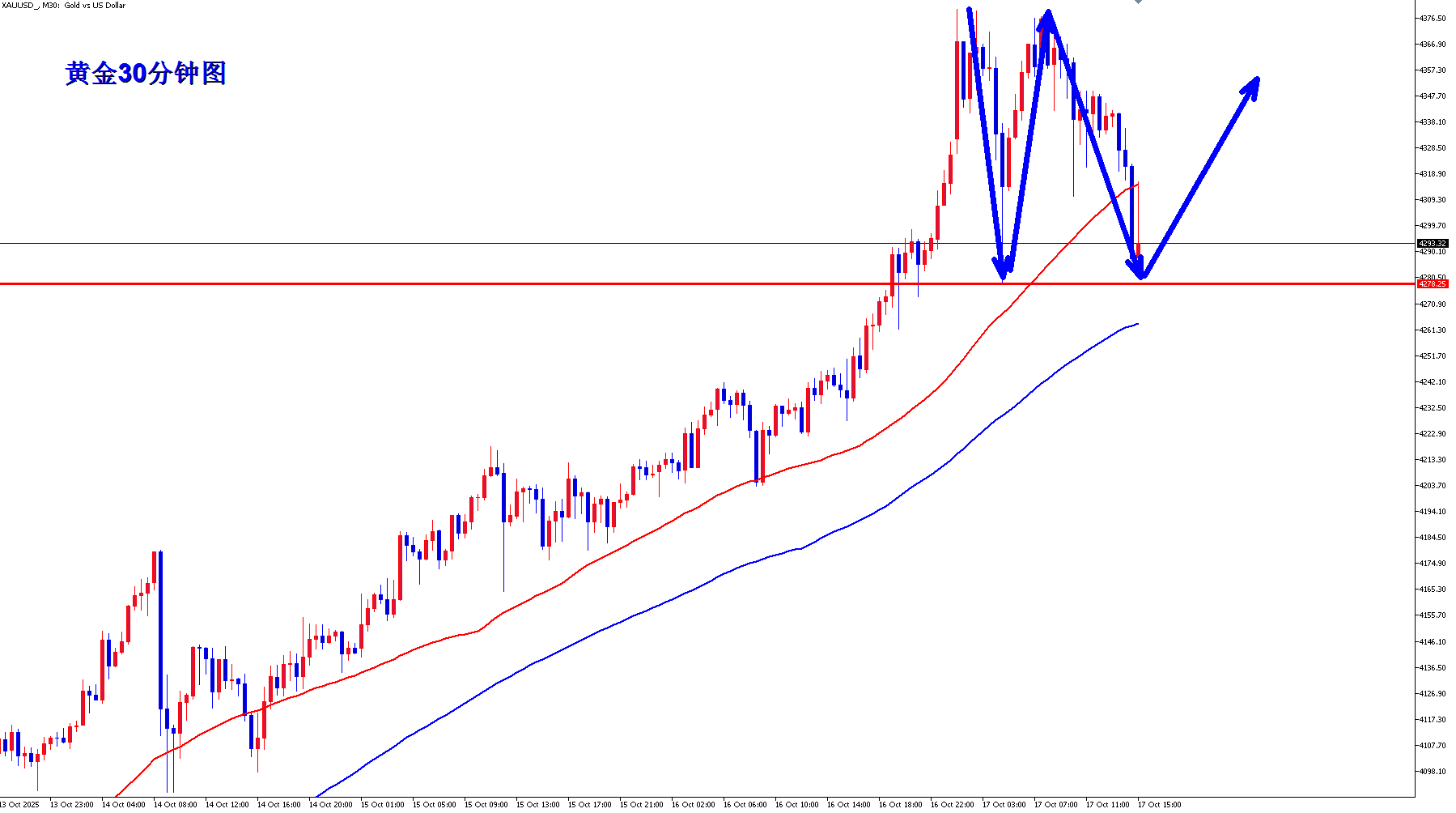 王杨：黄金日内做多三连胜，完美收官！_财富号_东方财富网