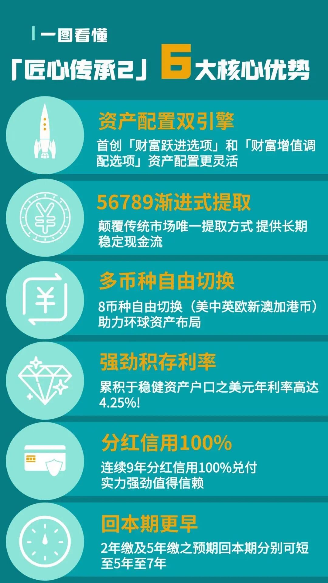 香港周大福匠心传承2，香港保险顶流_财富号_东方财富网