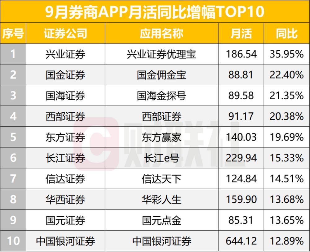 中小券商突围战:首创证券冲刺第14家“A+H”券商