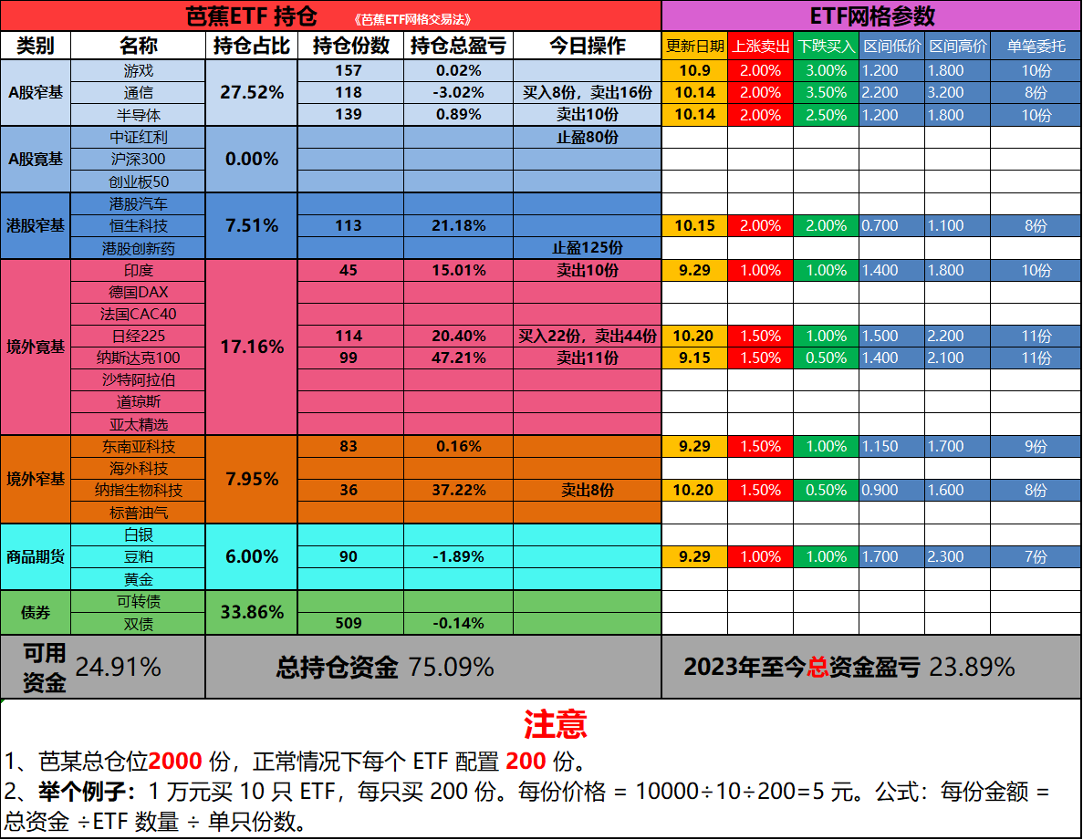持有中证红利1 年+，网格交易赚21 个点，我离场了，你呢？_财富号_东方财富网