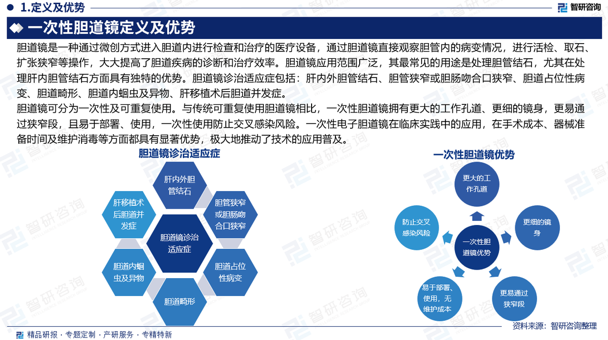 国产胆道镜有哪些品牌【研究报告】中国一次性胆道镜行业发展现状、市场竞争格局及未来趋势预测_https://www.jmylbn.com_新闻资讯_第2张