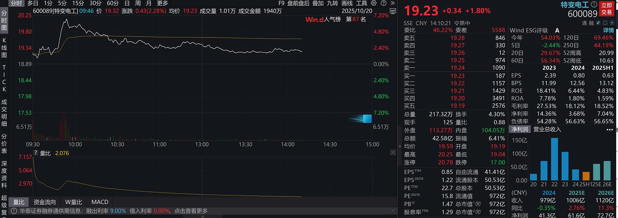 特变电工和思源电气!_财富号评论(cfhpl)股吧_东方财富网股吧