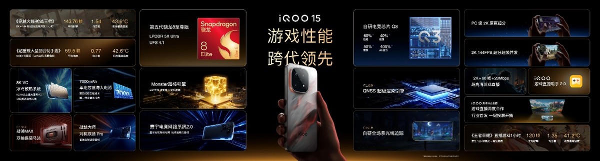 未来性能旗舰正式亮相“跨代领先”iQOO 15到手4199元起-科记汇