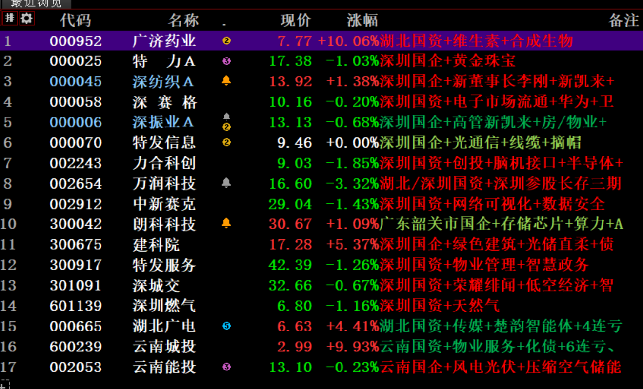 深圳国企持股_财富号评论(cfhpl)股吧_东方财富网股吧