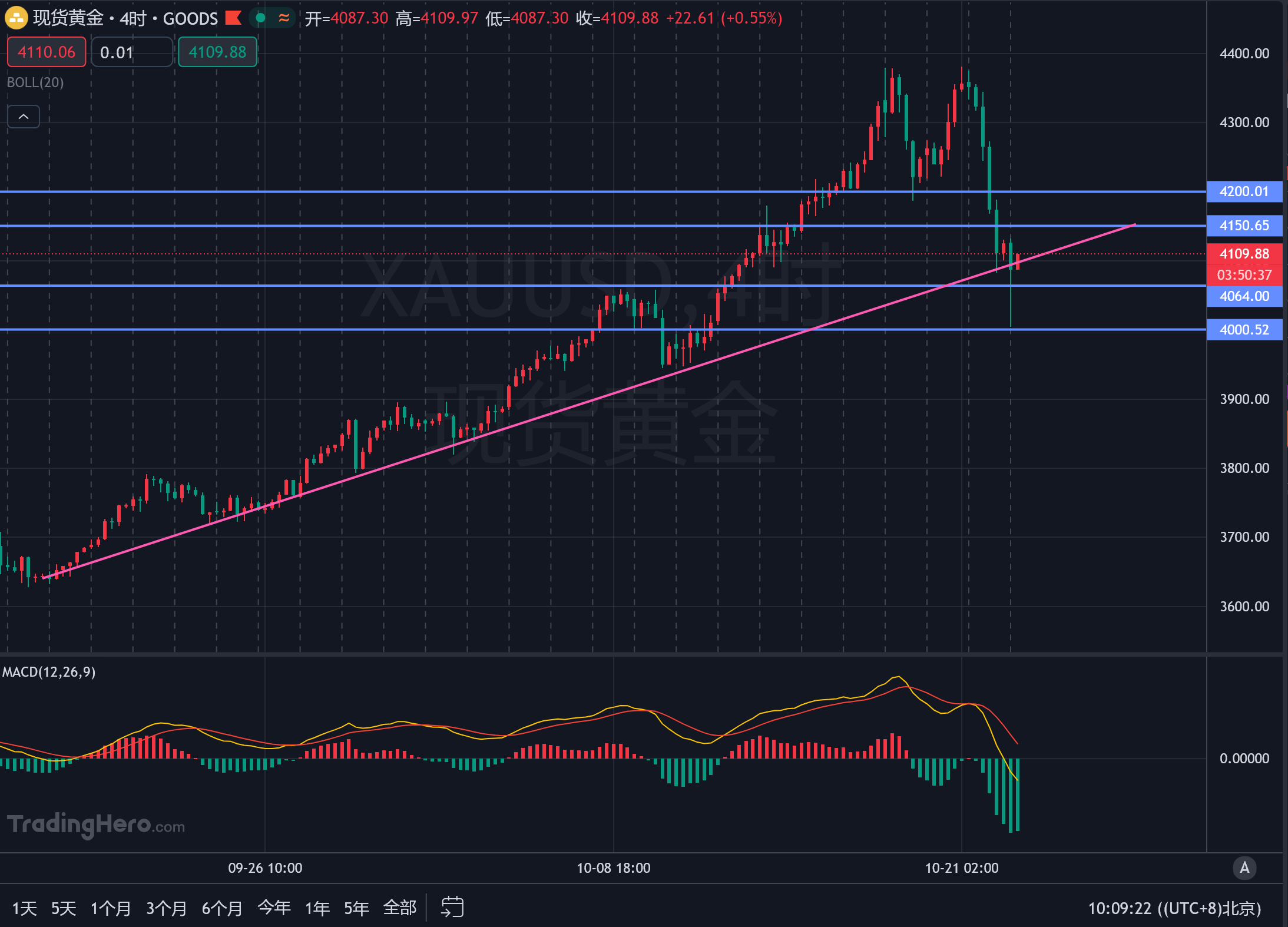 黄金历史级暴跌！还会涨回来吗？_财富号_东方财富网
