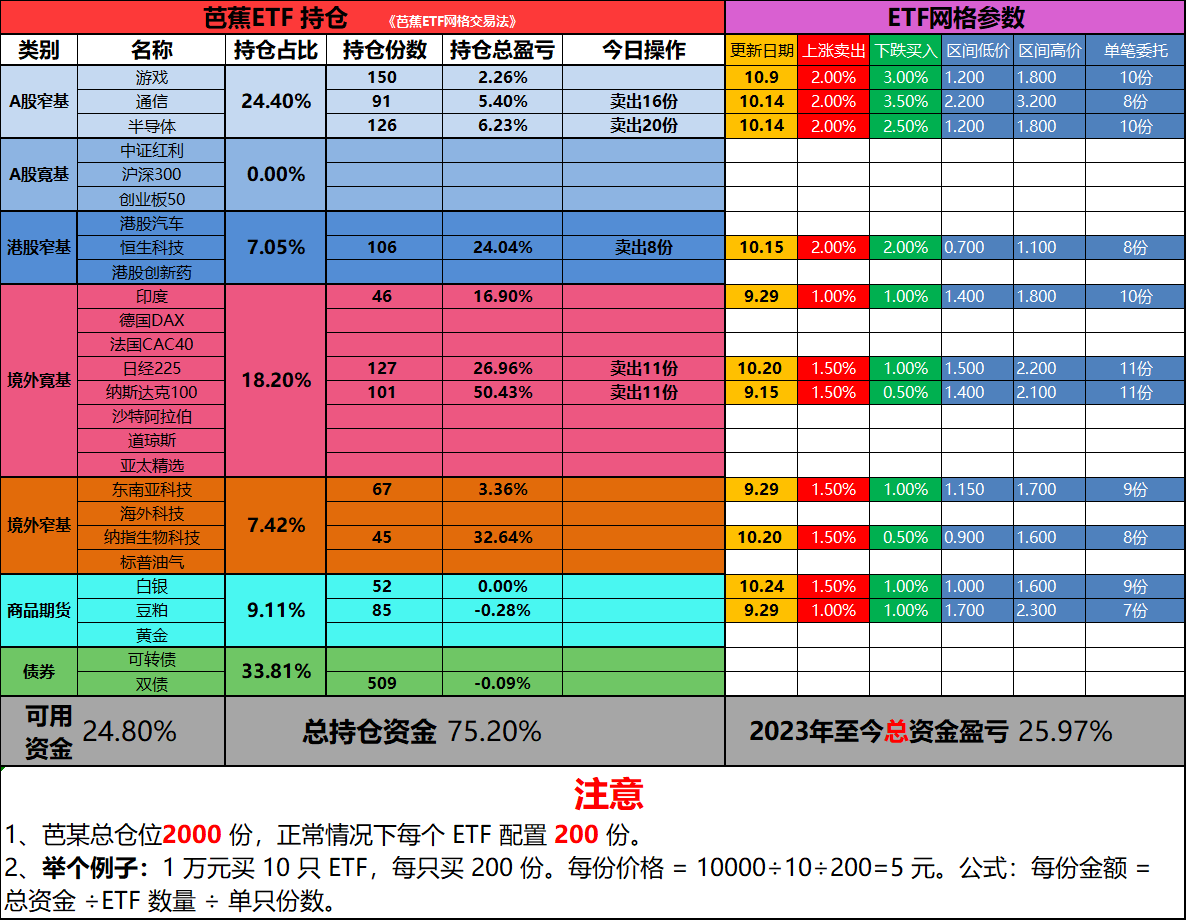 10.24操盘大公开：白银跌14% 后，我进了1/4 仓！普通人这样做稳不慌_财富号_东方财富网