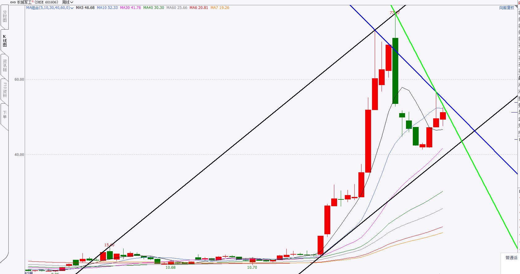 601606 长城军工分析25-10-24_财富号_东方财富网