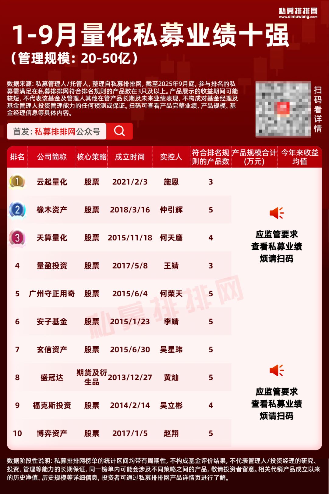 前三季度量化私募榜揭晓！幻方量化业绩排名飙升！17家百亿量化手握“出海黄金门票”！_财富号_东方财富网