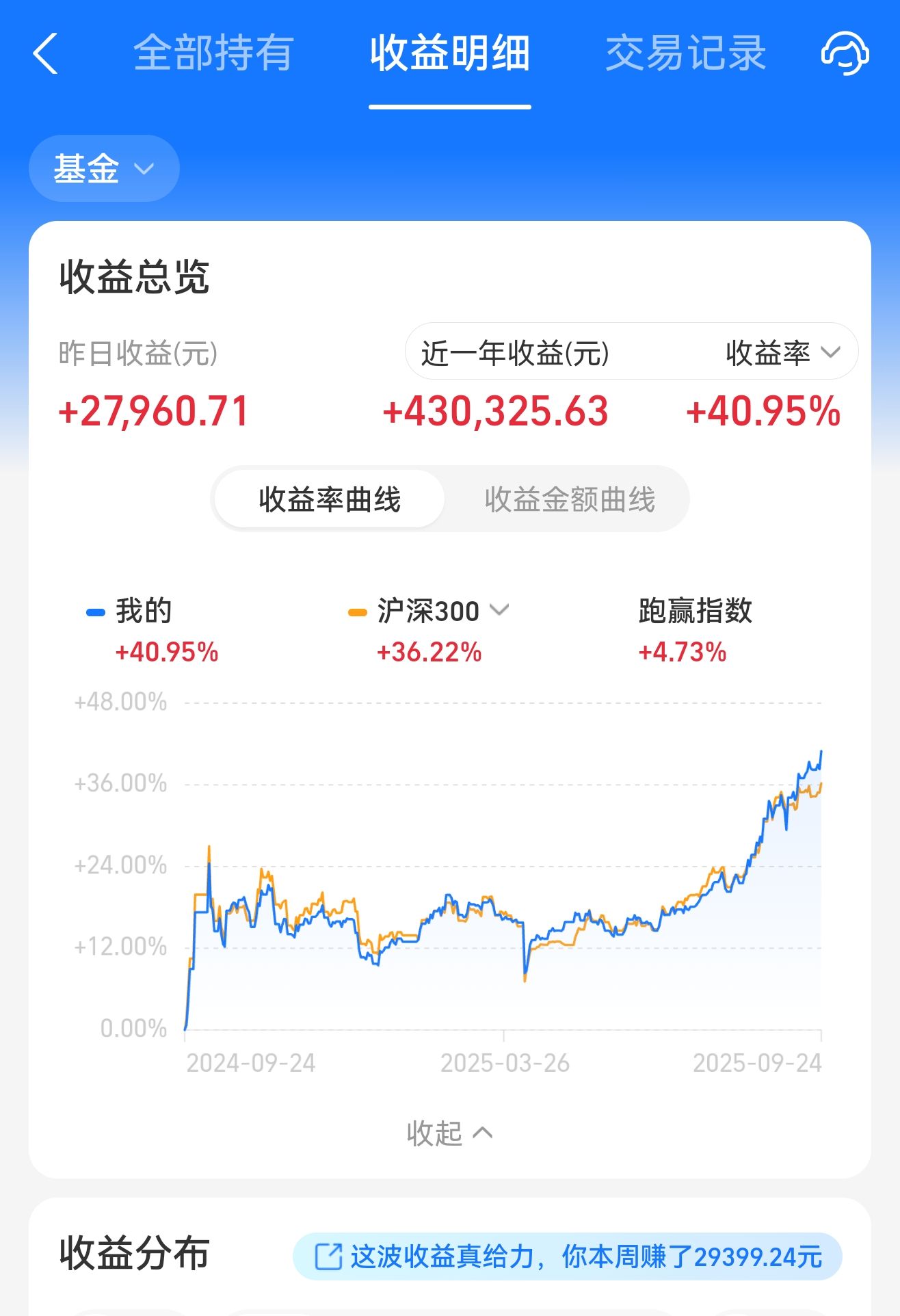 策略：上证大盘再创历史新高，这个位置是走是留？_财富号_东方财富网