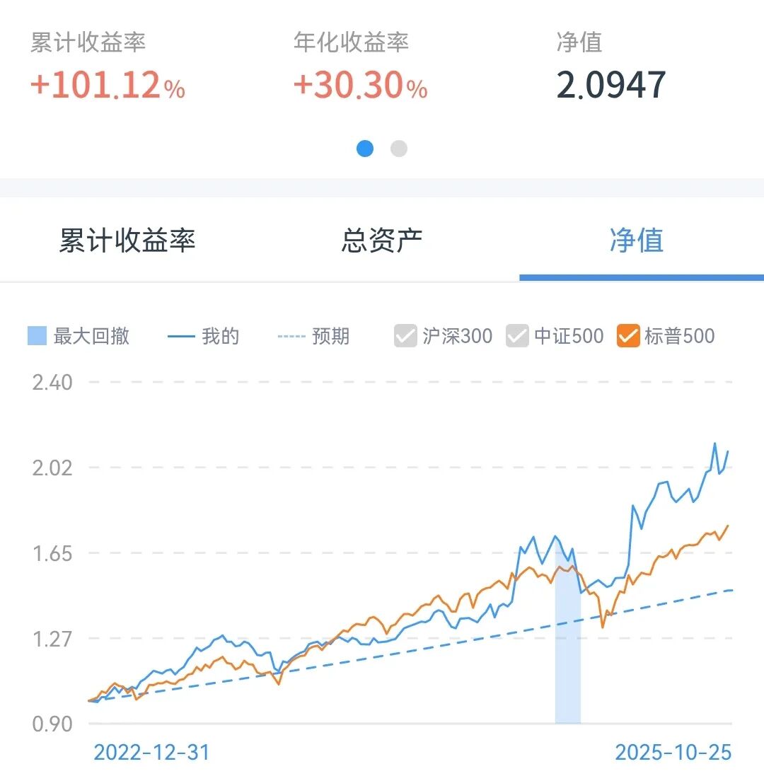 美股实盘-20251026：达到短期目标价，大幅减仓_财富号_东方财富网