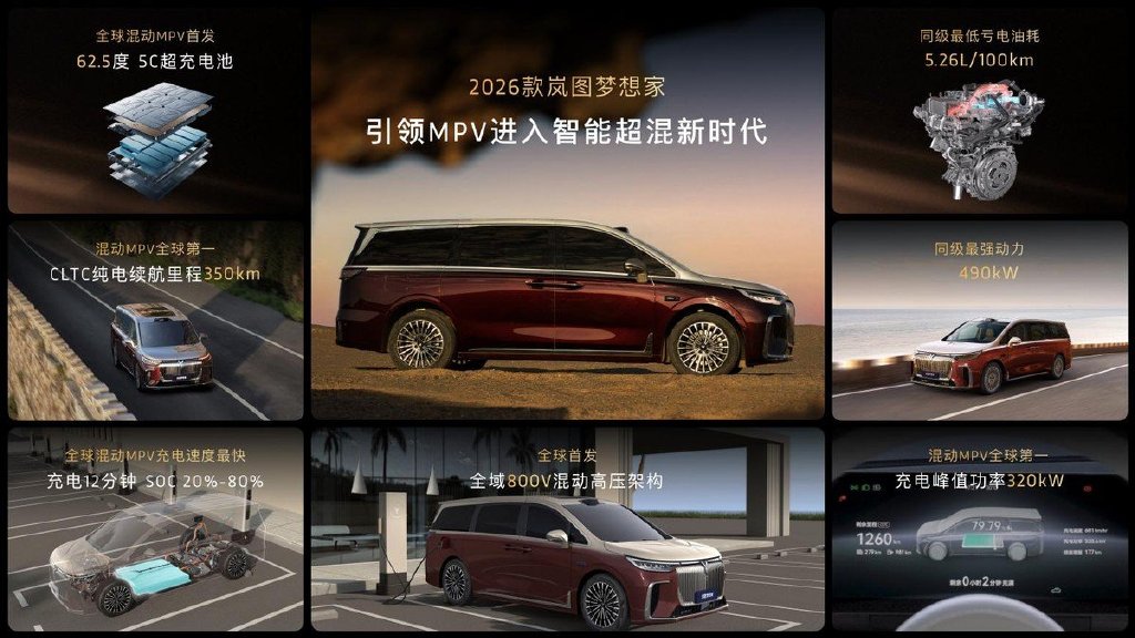 纯电续航350km智能超混MPV,2026款岚图梦想家32.99万起正式上市!-科记汇