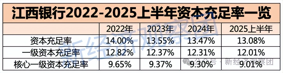 江西银行被罚106万:业绩波动下滑 消费贷余额三年半暴涨200%