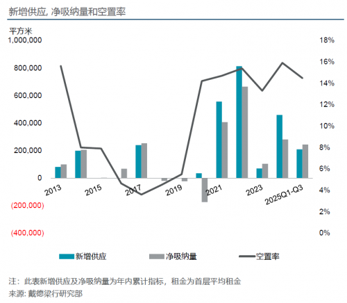 戴德梁行发布 2025 年第三季度武汉写字楼及零售市场报告_财富号_东方财富网