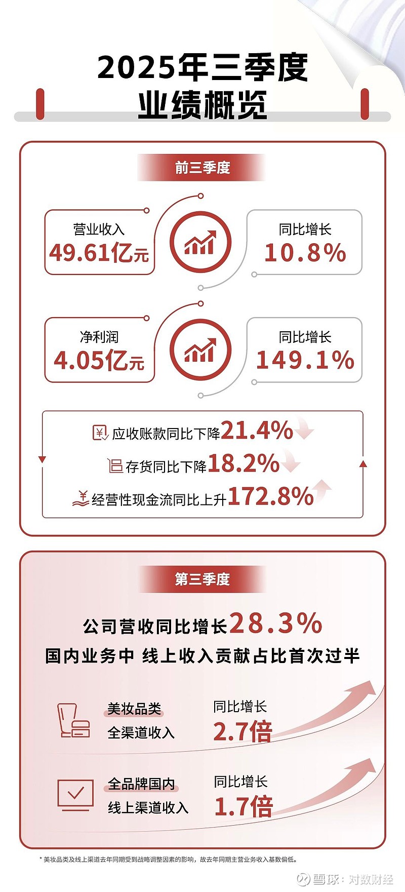 上海家化Q3：业绩拐点确立，品牌驱动增长模式成型_财富号_东方财富网