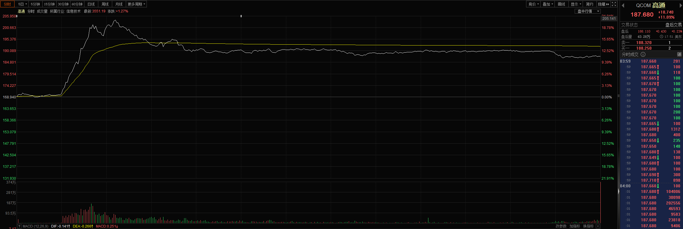 高通推出人工智能芯片，挑战英伟达，有什么概念股？_财富号_东方财富网