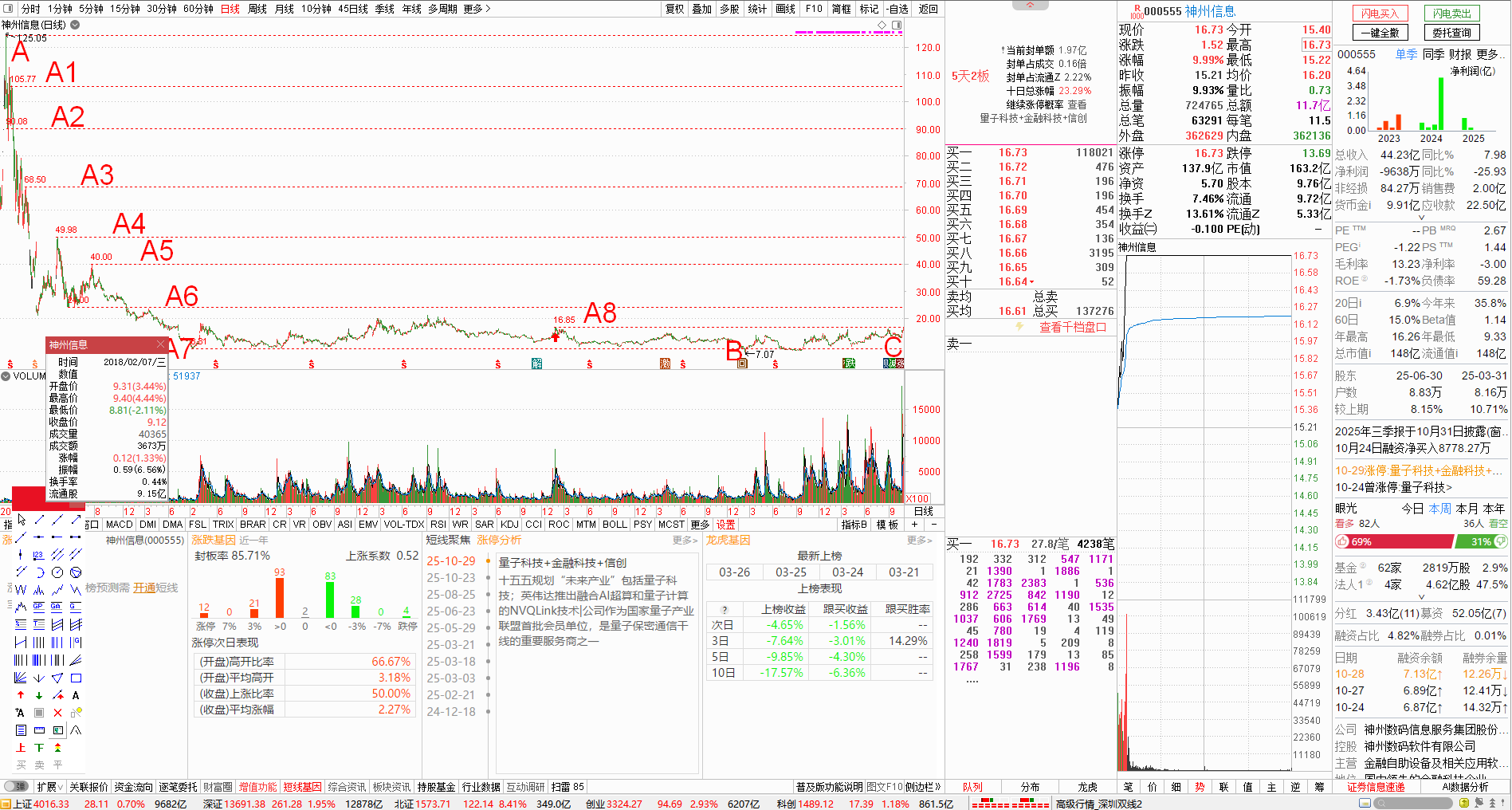 筑底七年半，利好消息突袭，这只5天2板的龙头会走主升浪吗？_财富号_东方财富网