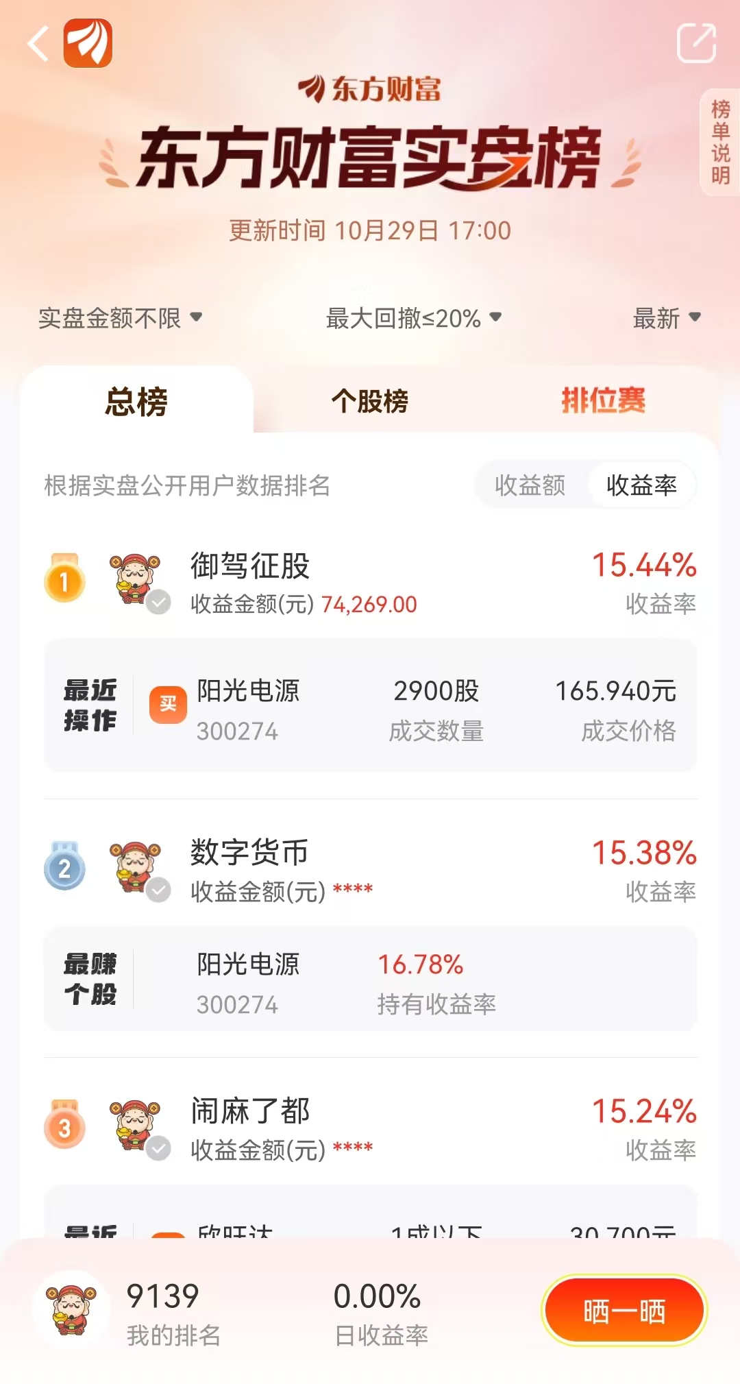 今日必看】4000点之上，收益率榜首如何操作？潜伏标的曝光，抄作业吗？_财富号_东方财富网