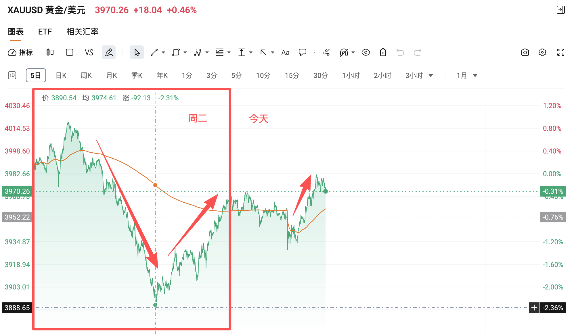 英伟达透露明年业绩，纳指四连涨续创历史新高！黄金小幅反弹！_财富号_东方财富网