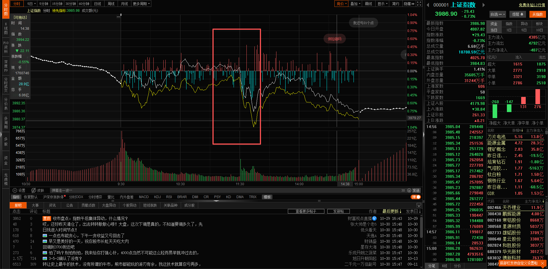 在航天科技躲过一劫！大盘下午为啥跌？表面一套，背后一套，外资在港股秀肌肉？_财富号_东方财富网