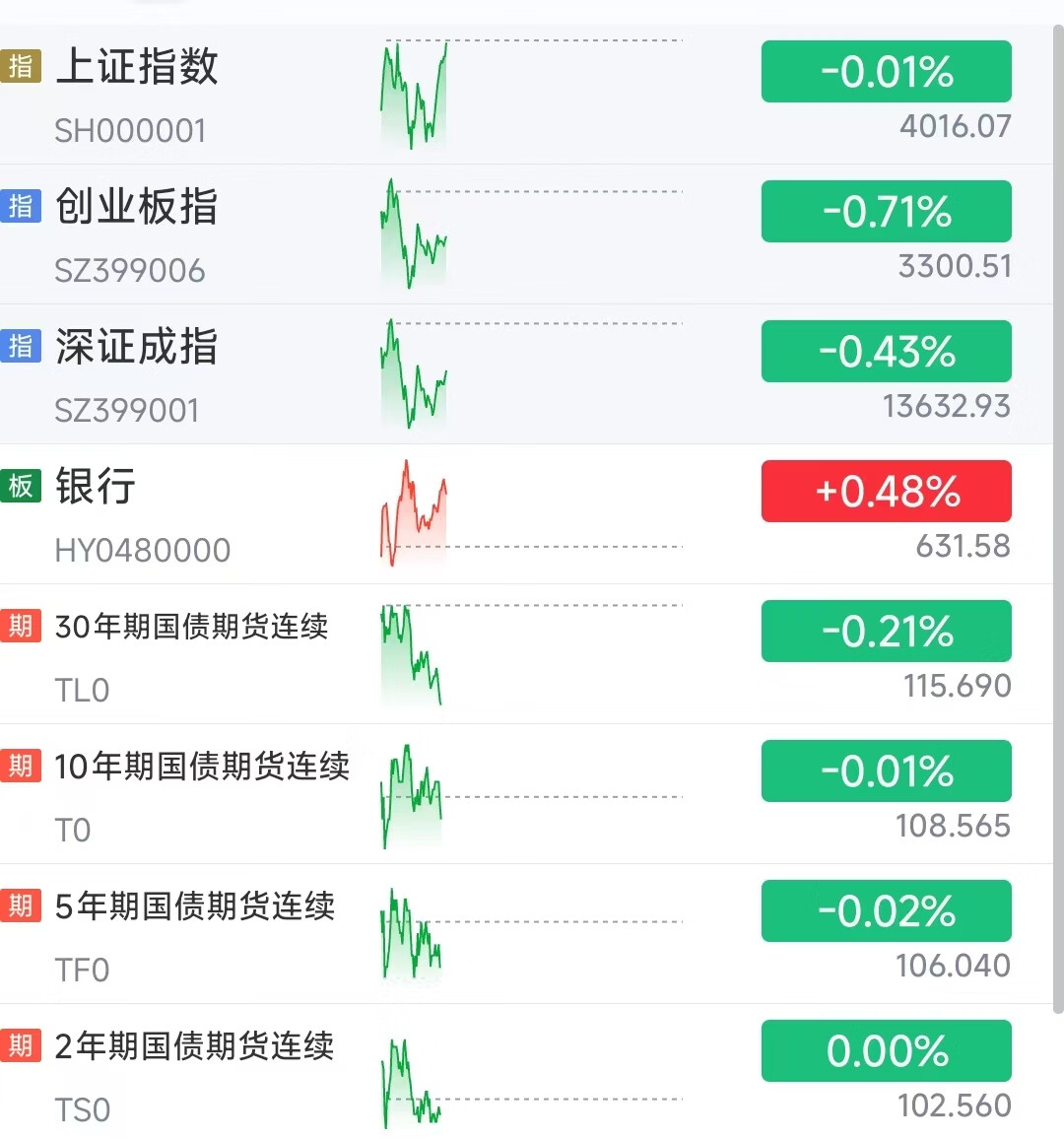 利率 期貨 降息 (99) 사진