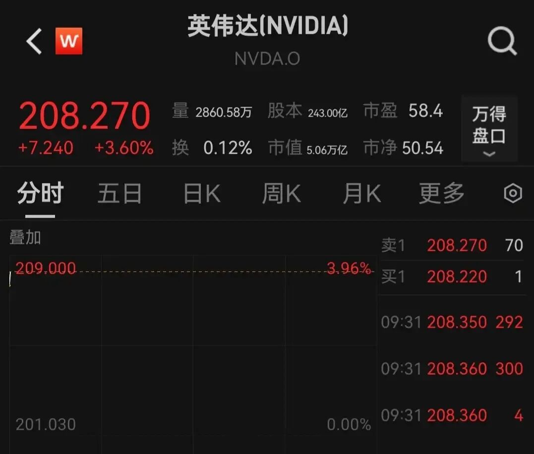 重磅消息！全球最大的公司诞生，总市值突破36万亿，超过日本、德国GDP……_财富号_东方财富网