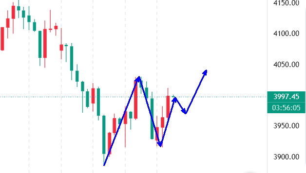 高晓峰:10.30洗盘为蓄力?黄金长期上涨基础依然稳固!