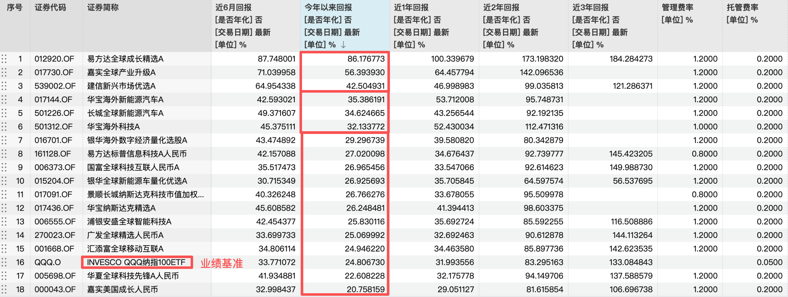 场外美股主动基金大测评，下次加仓选哪个？超干货！_财富号_东方财富网