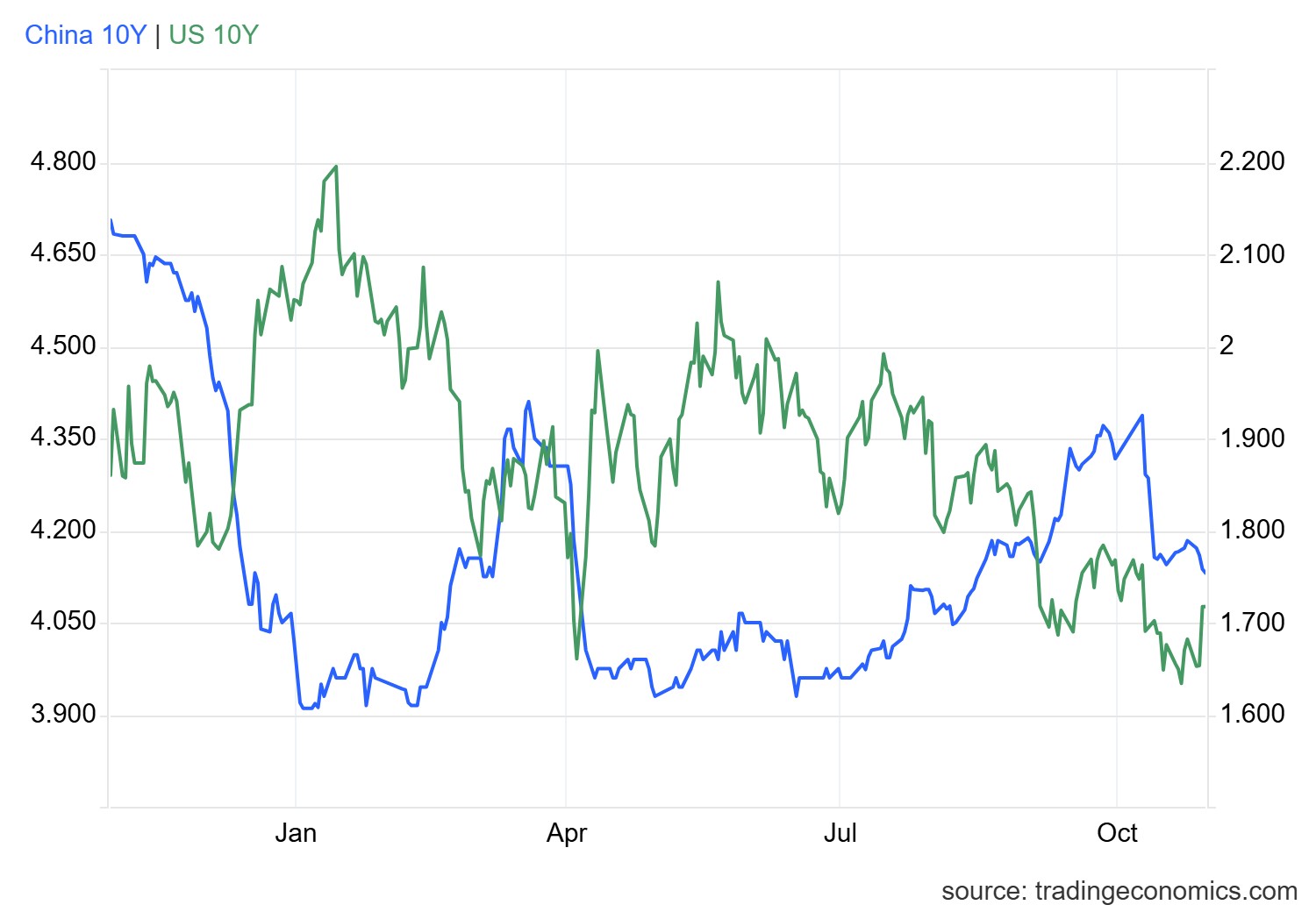 中资离岸债每日总结(10.30) | 美联储再次降息25个基点_财富号_东方财富网