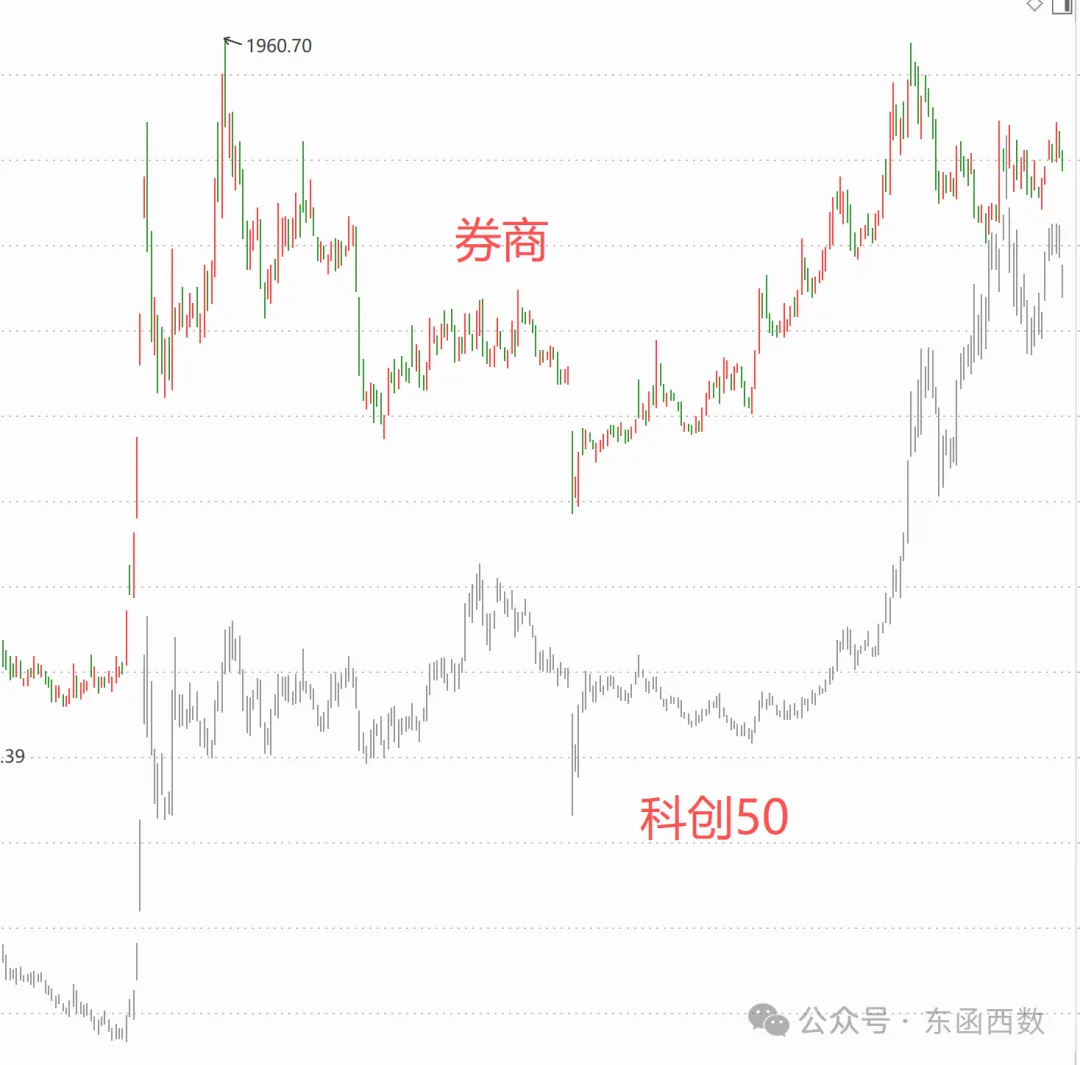 权重疲软，小票当家_财富号_东方财富网