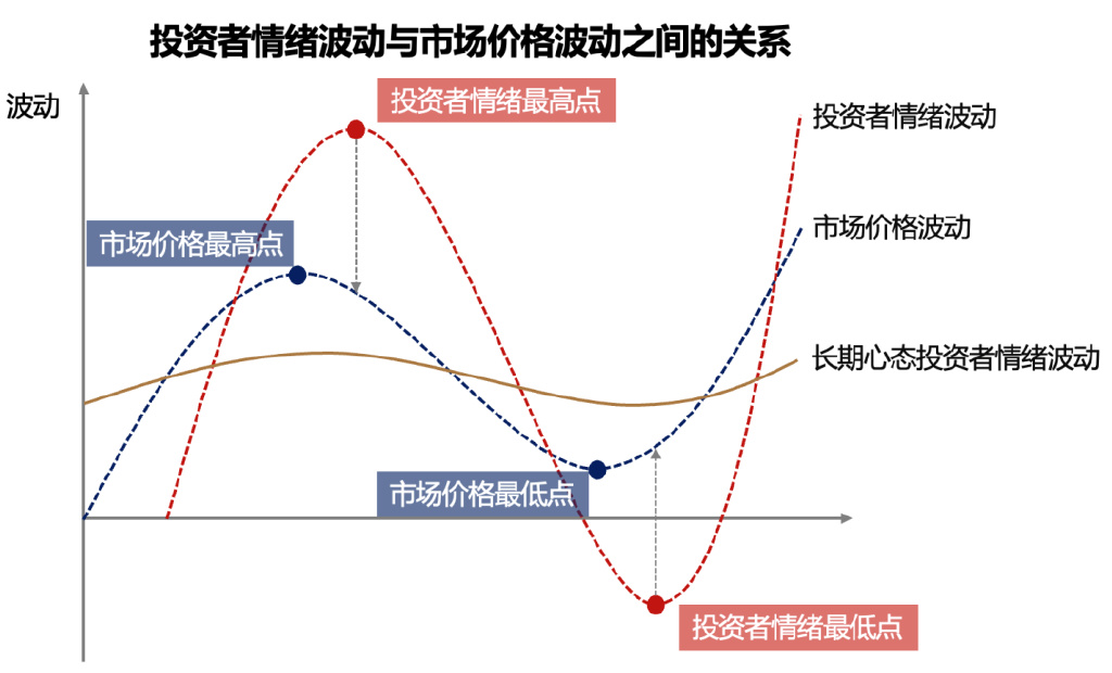 投资第一步:搞懂建仓、加仓、减仓、清仓,你的“仓位”管理决定了盈_财富号_东方财富网