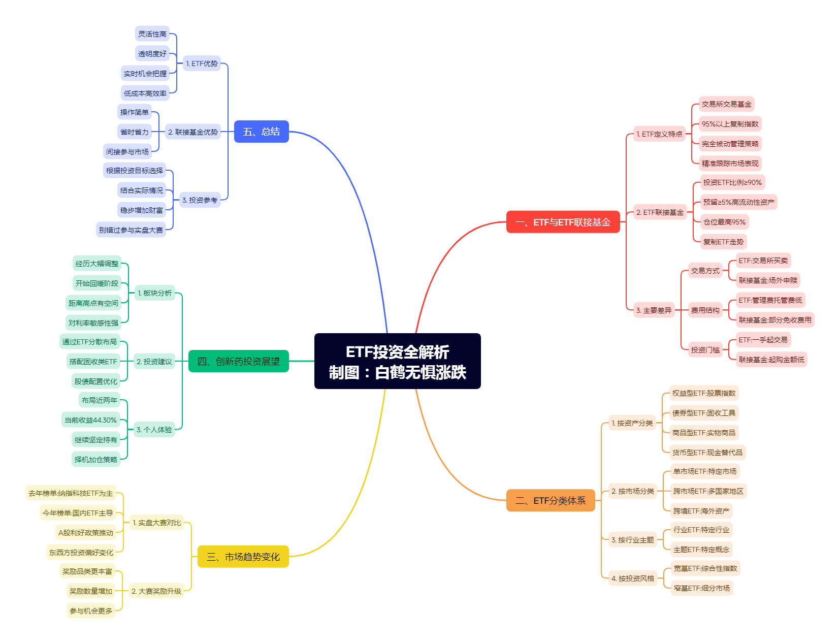 东升西落，这一刻在ETF上也具象化了！_财富号_东方财富网