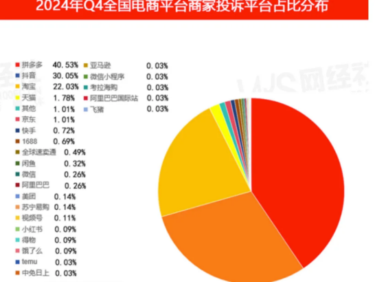 外卖大战带来大量羊毛党，淘宝商家集体控诉：退货率涨了20个点