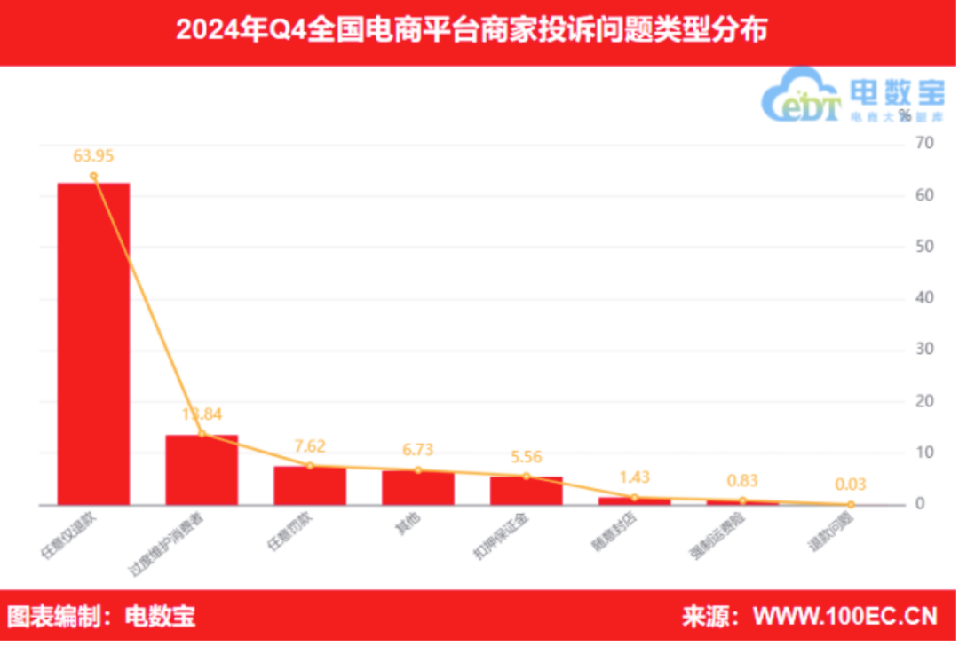 外卖大战带来大量羊毛党，淘宝商家集体控诉：退货率涨了20个点
