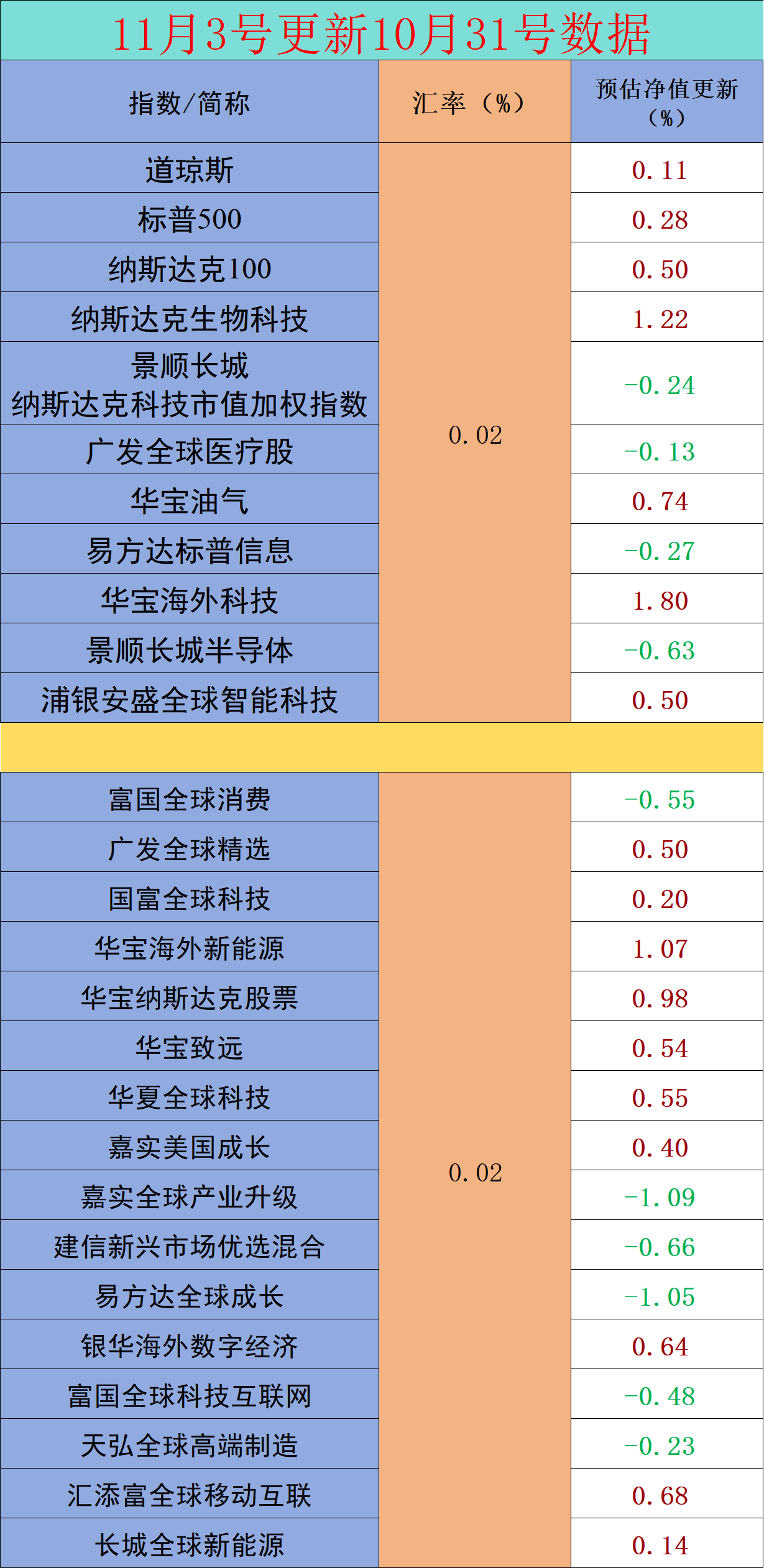 11.1美股估值汇总_财富号_东方财富网