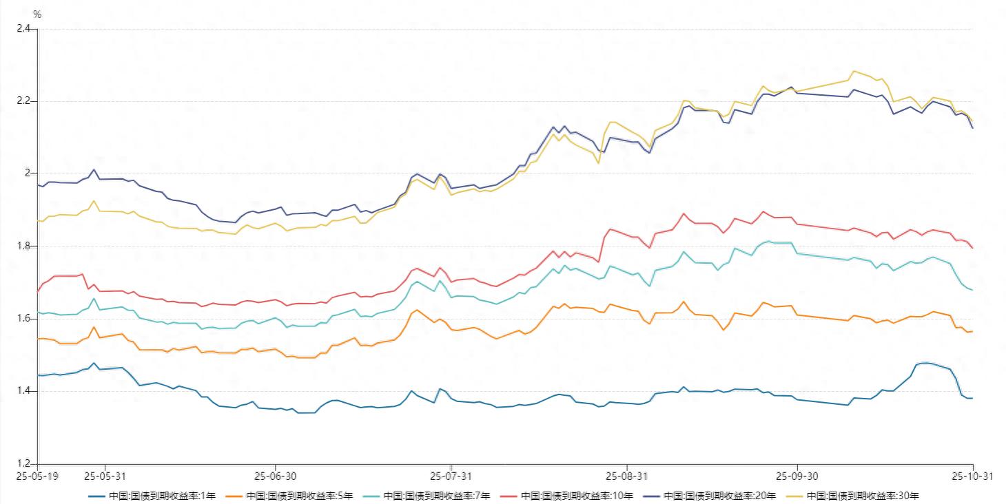 资管周报：信托、理财、公募基金三大资管细分行业迎重磅新规；上市银行三季度财富管理中收最高增两成达20