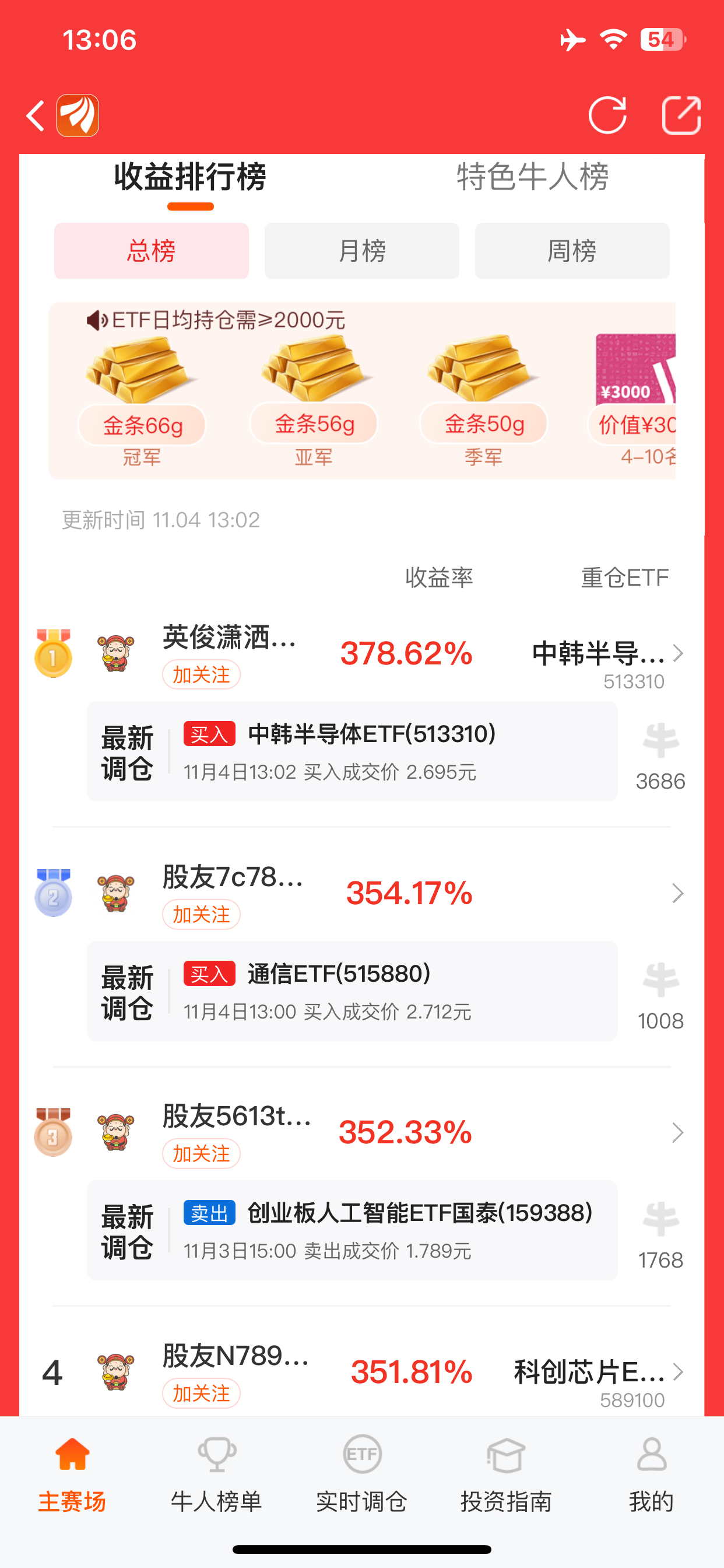 我最赚钱的一只ETF，最适合大多数人的选择_财富号_东方财富网