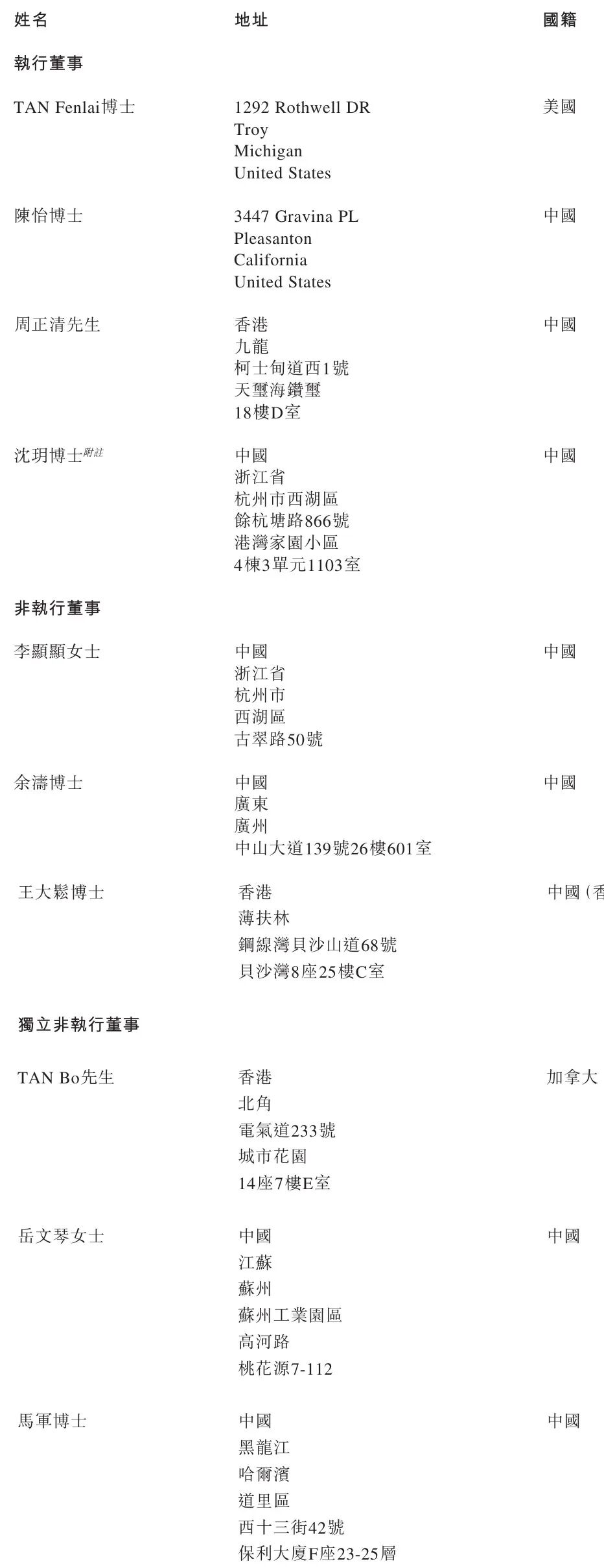 麓鹏制药冲刺港股：刚完成1亿美元奥博资本与淡马锡是股东_财富号_东方财富网