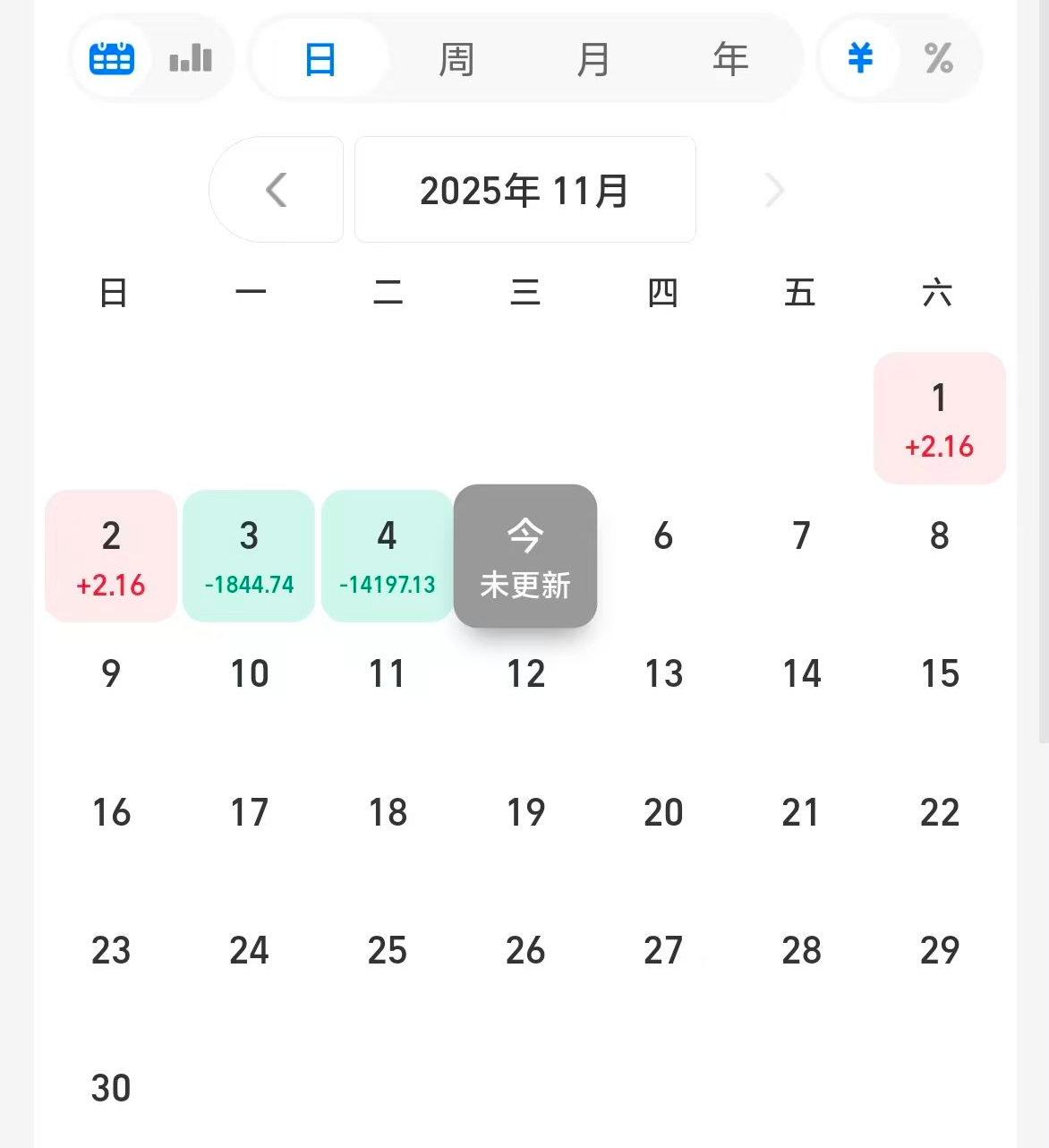 美股被狙击！纳斯达克跌2%，但一张图告诉你，机会要来了_财富号_东方财富网
