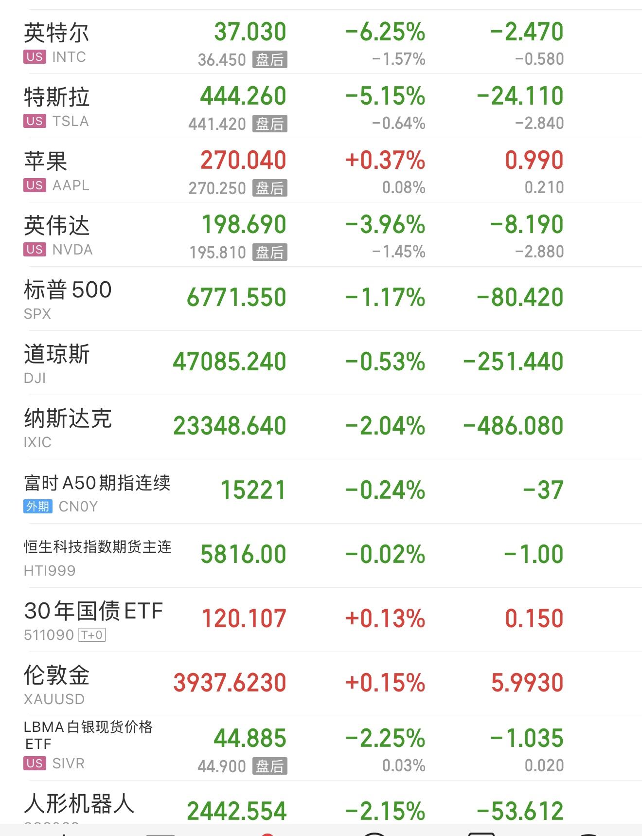 11.5日早评|杀疯了！美股被做空！A股悬了？_财富号_东方财富网